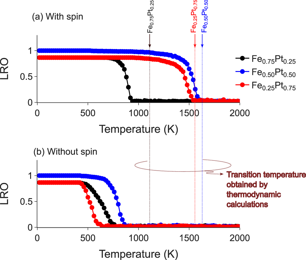 あい Wavelength dependence of femtosecond laser-induced breakdown