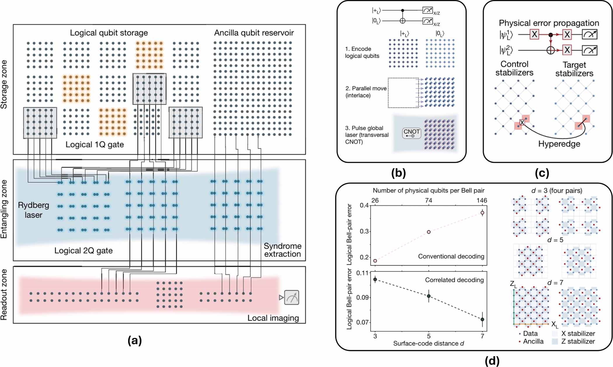 Neutral atom quantum computers for the applications in condensed matter ...
