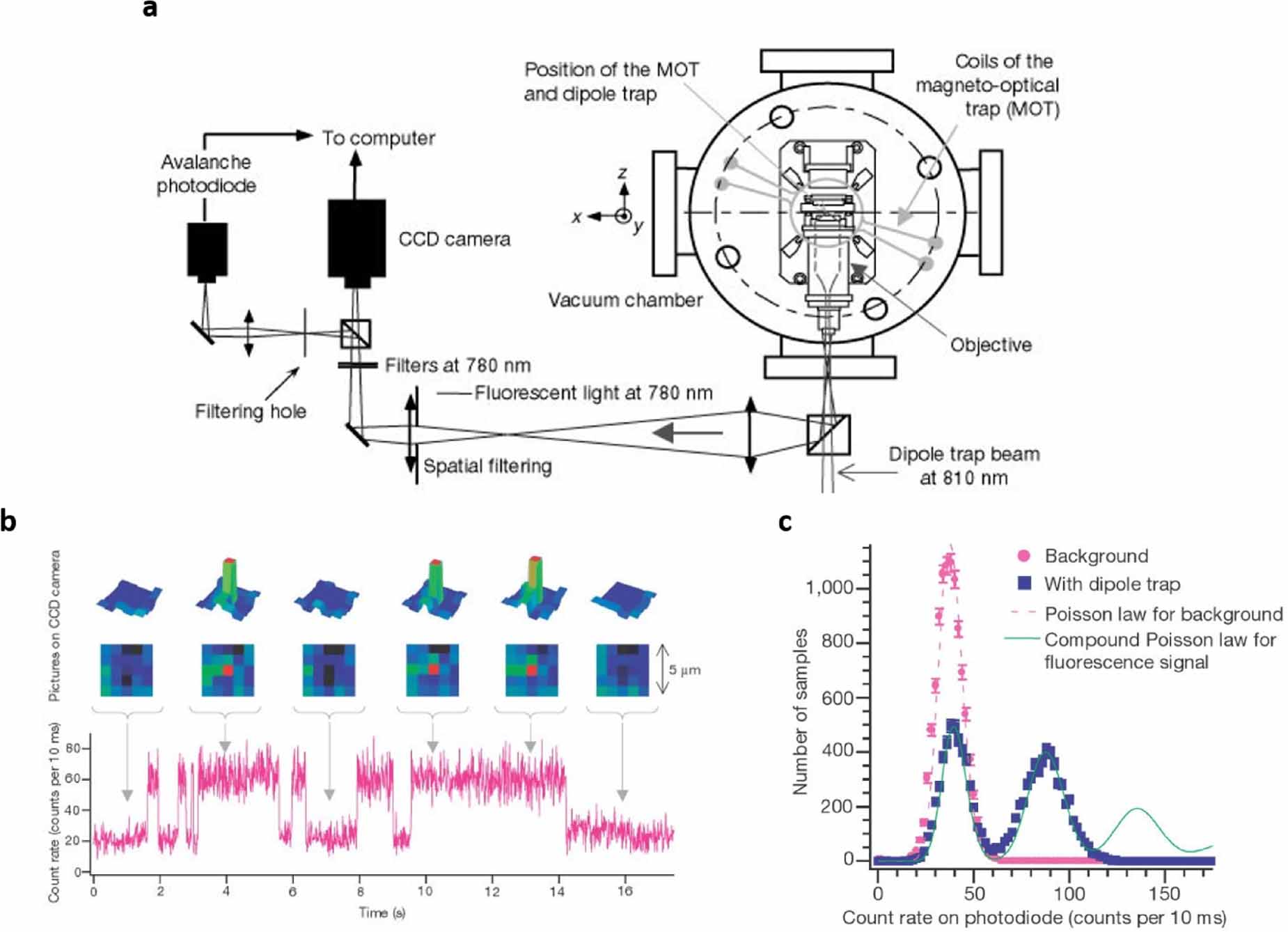 Neutral atom quantum computers for the applications in condensed matter ...