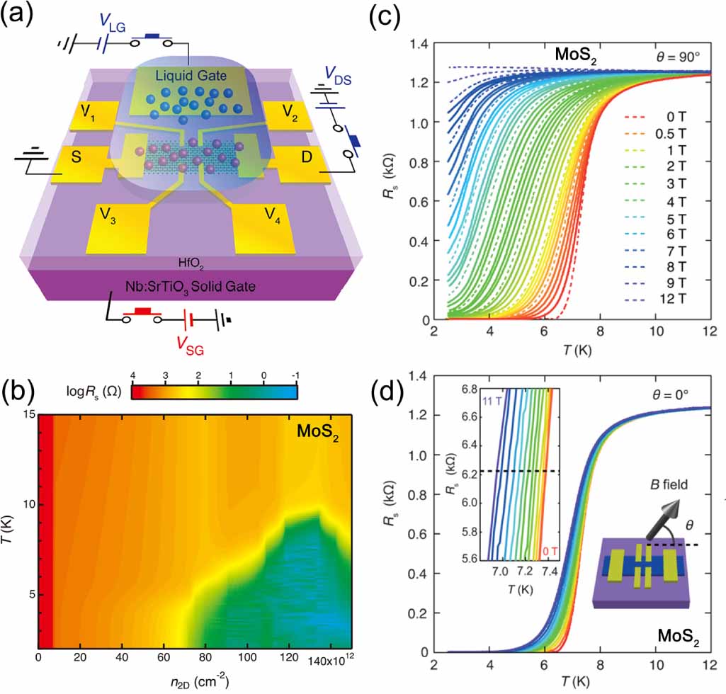 Superconductivity in metal sulfides - IOPscience