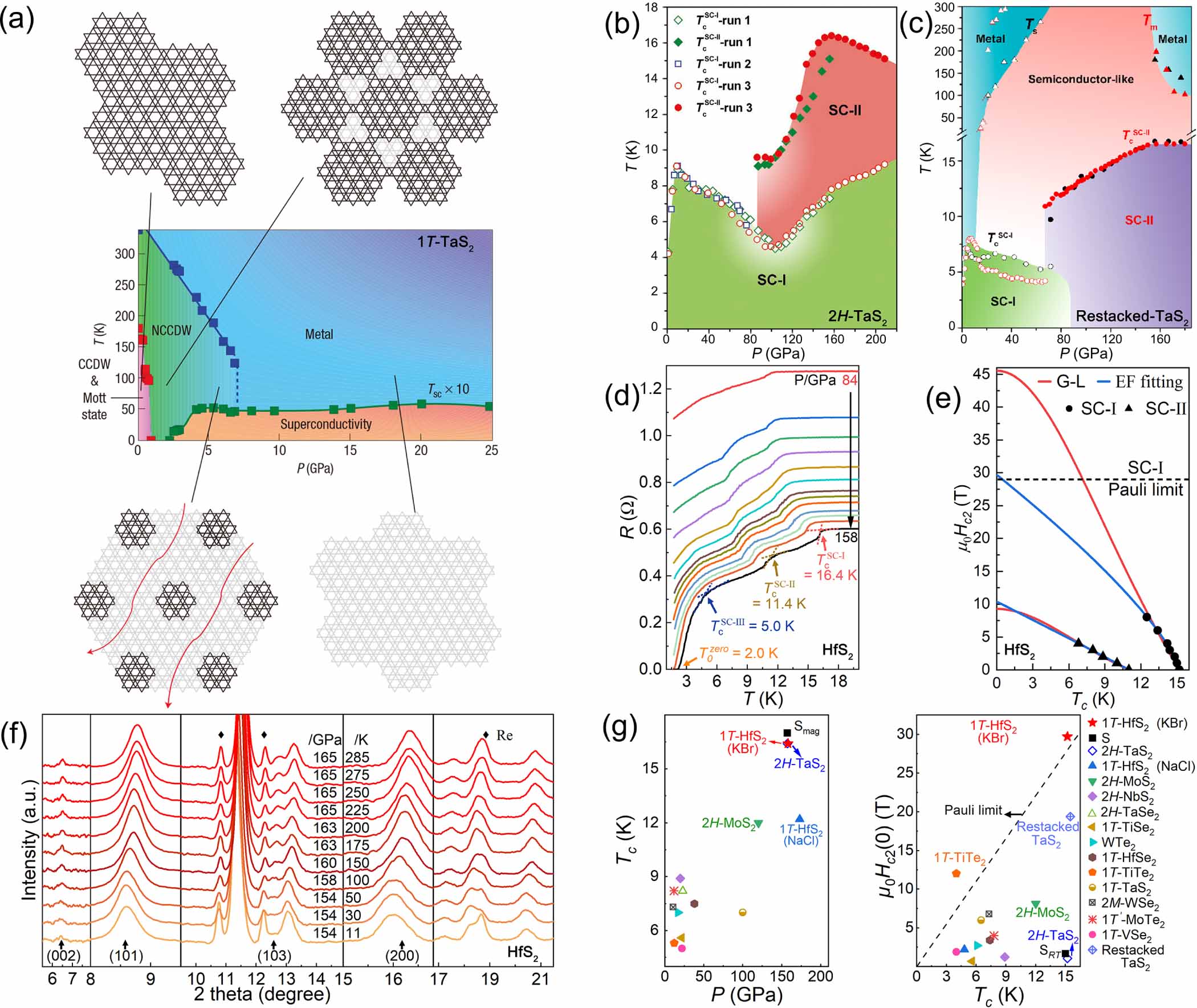Pホームラン Angle-resolved photoemission spectroscopy | Nature Reviews
