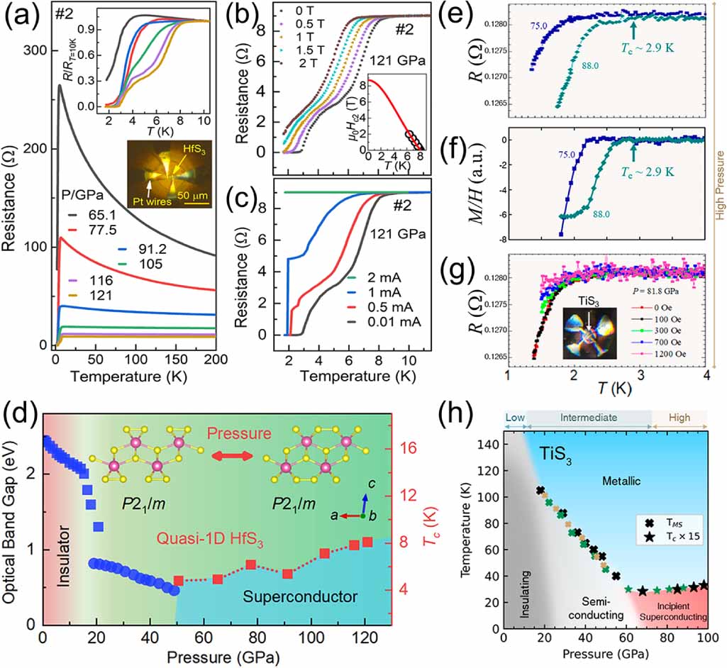 Pホームラン Angle-resolved photoemission spectroscopy | Nature Reviews