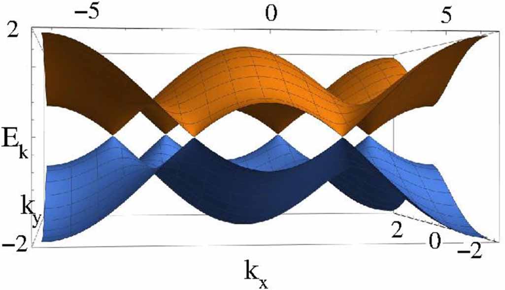 A primer on Kitaev model: basic aspects, material