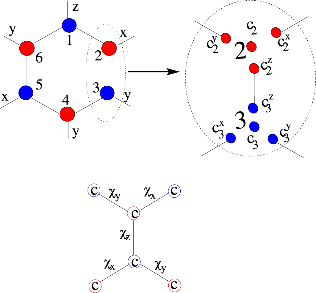 A primer on Kitaev model: basic aspects, material realization, and ...