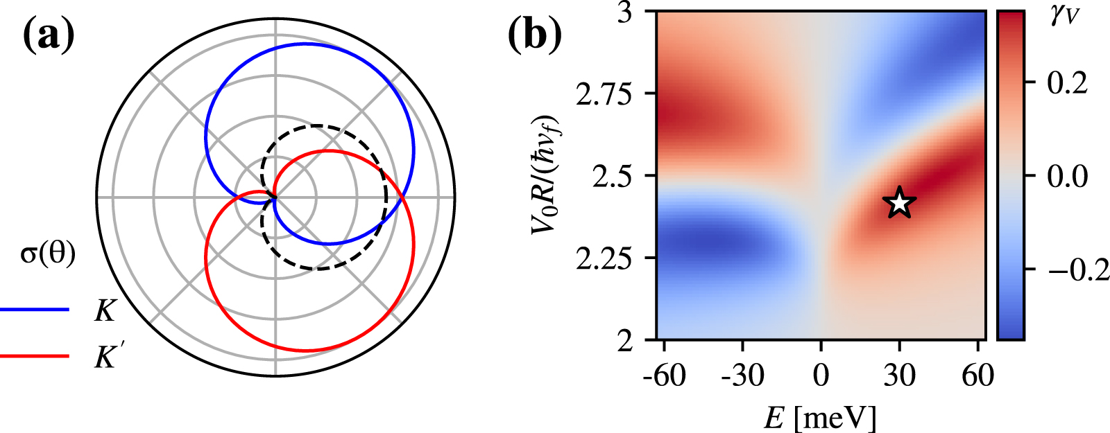 Topical review: electronic and optical properties of Kekulé