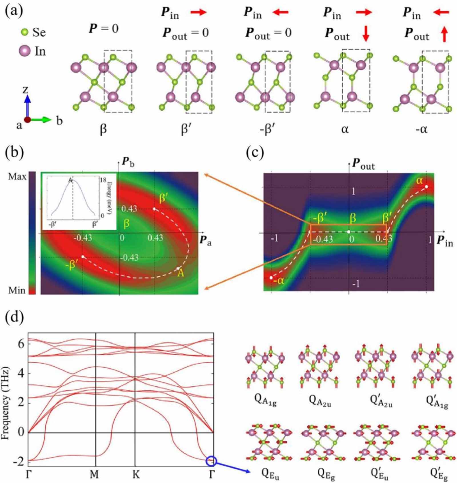 The physical origin of electric polarizations in two dimensional ...