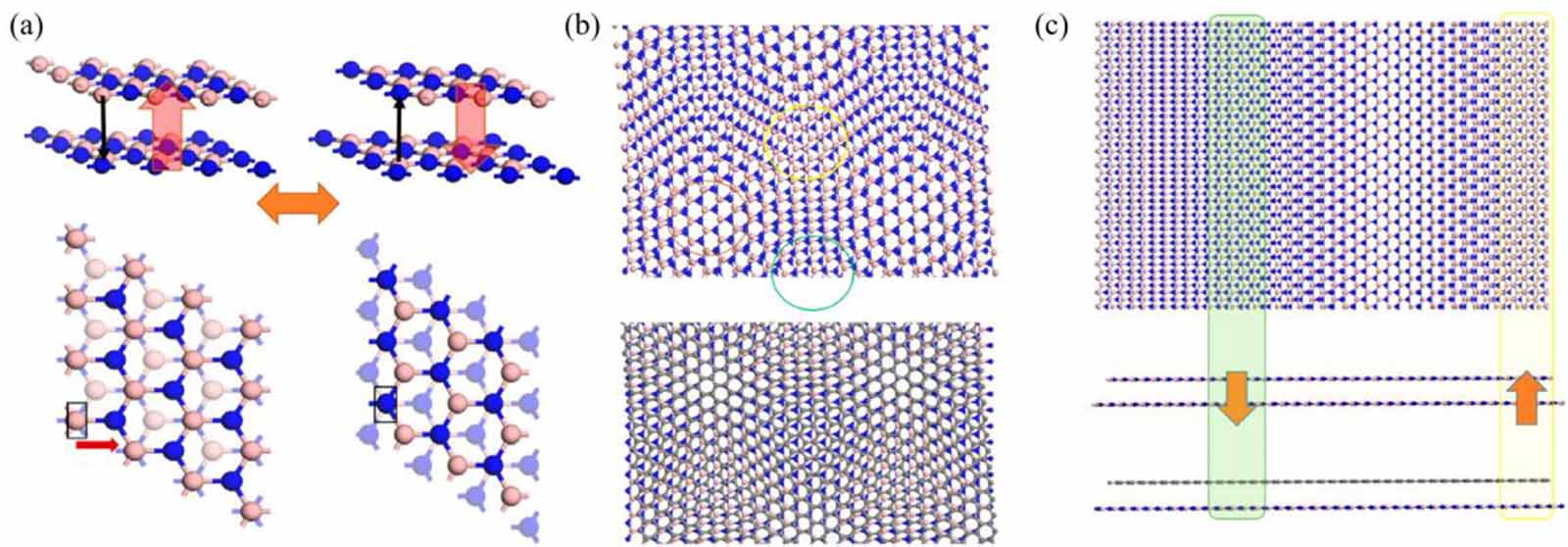 The physical origin of electric polarizations in two dimensional ...