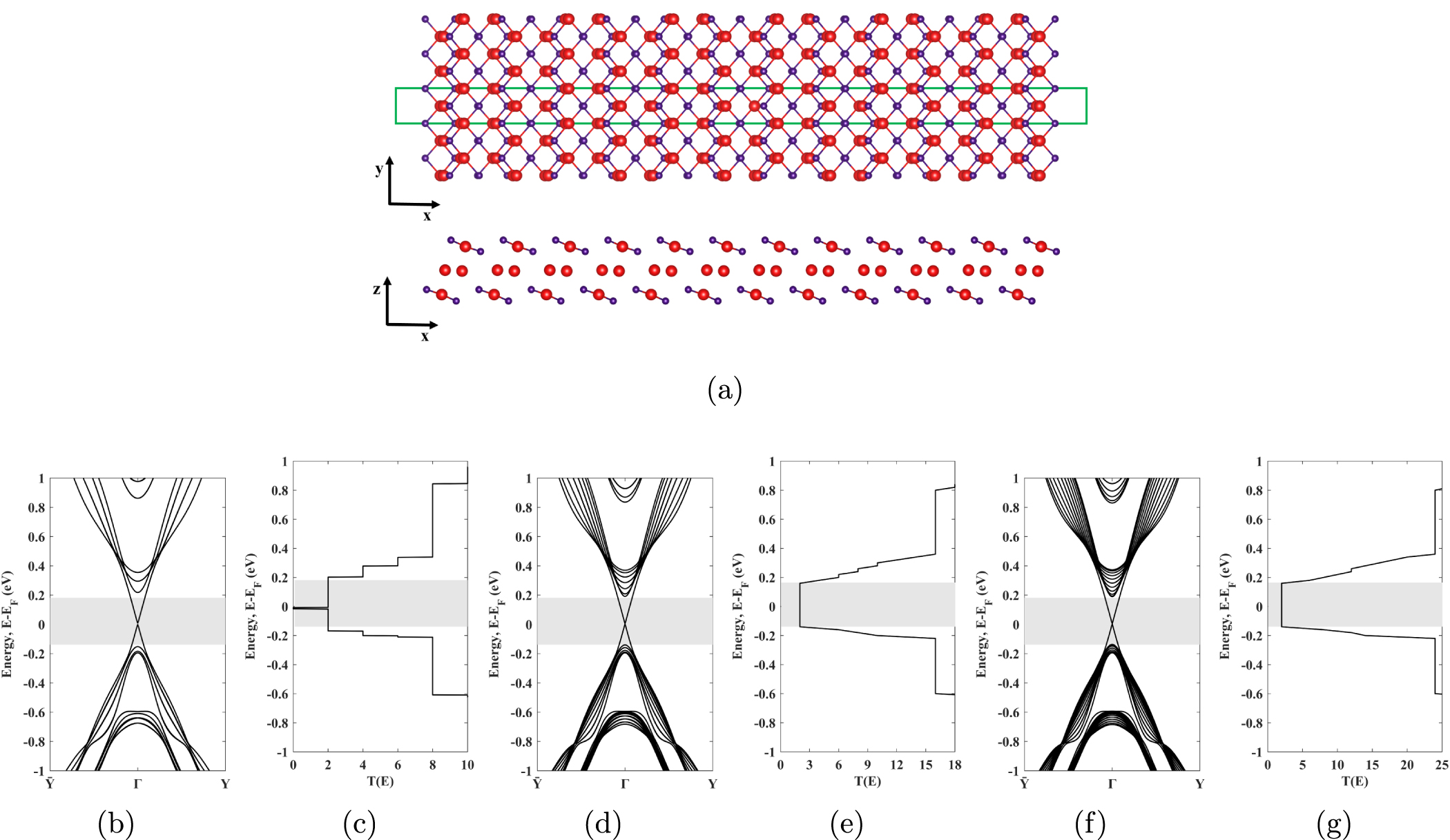 Topological Insulators and　洋書 Dissipationless edge transport in single-layer topological