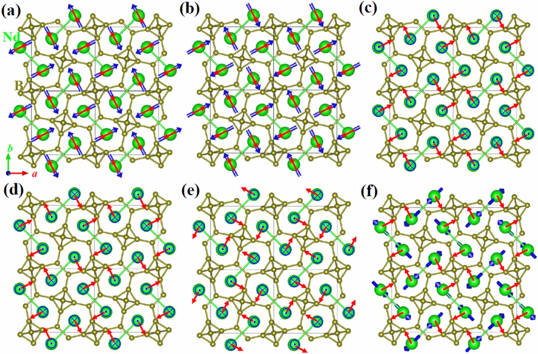 Unlocking magnetic ferro-rotational functionalities - IOPscience