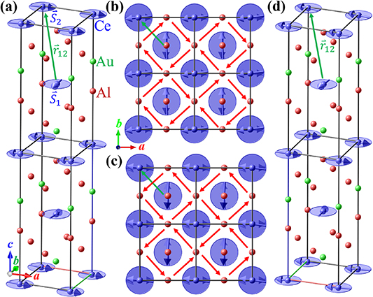 Unlocking magnetic ferro-rotational functionalities - IOPscience