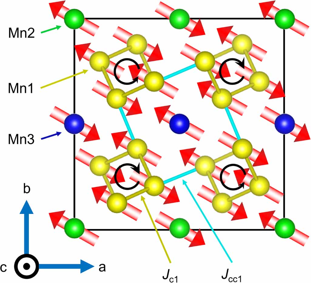 Spin dynamics in linear magnetoelectric material Mn3Ta2O8 - IOPscience