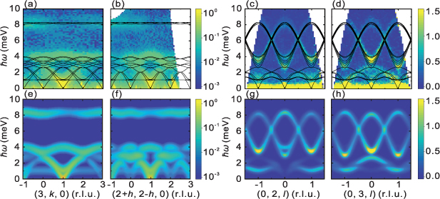 Spin dynamics in linear magnetoelectric material Mn3Ta2O8 - IOPscience