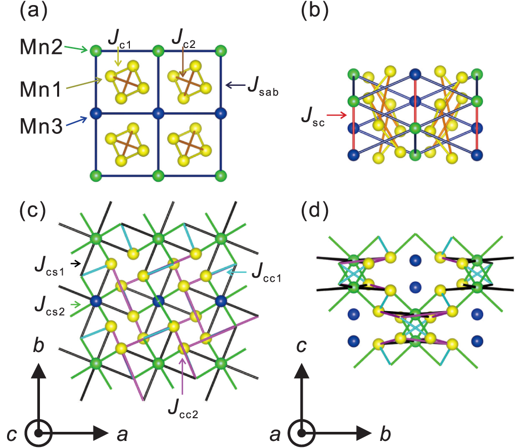 Spin dynamics in linear magnetoelectric material Mn3Ta2O8 - IOPscience