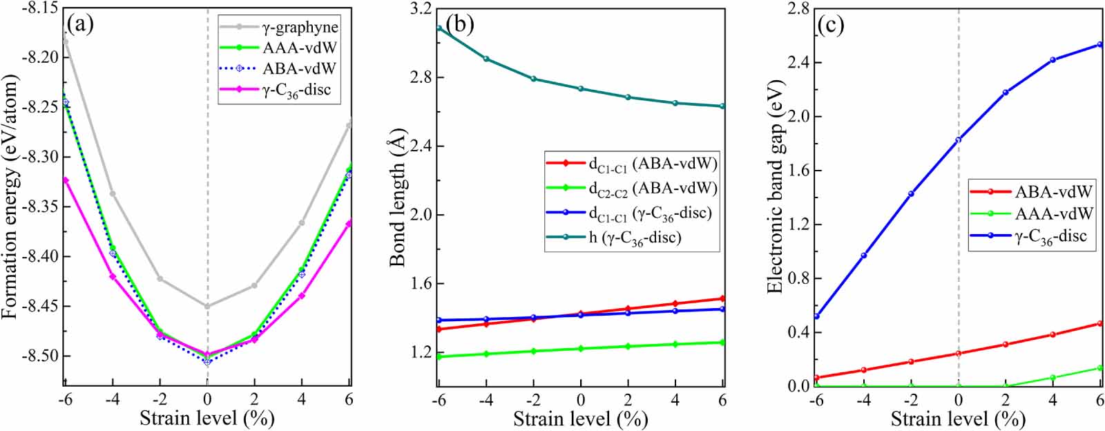 Stacking-dependent structural and electronic properties of trilayer γ ...