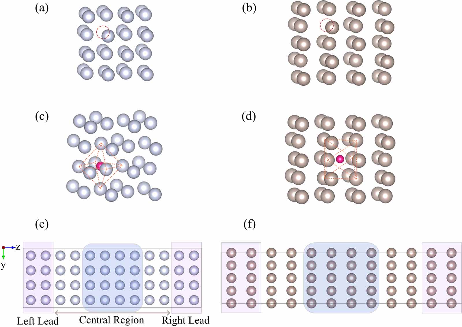 Theoretical study of point defects on transport properties in metallic ...