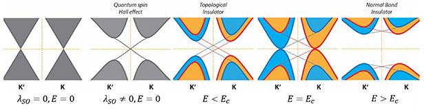 The quantum valley Hall effect in twisted bilayer silicene and ...