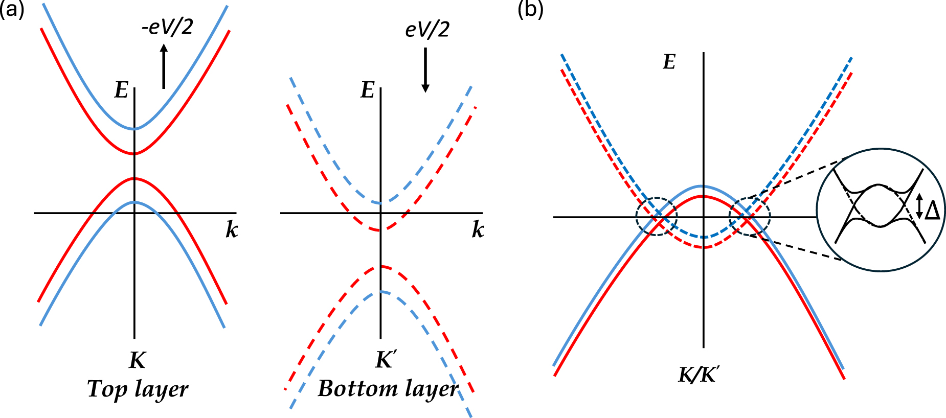 The quantum valley Hall effect in twisted bilayer silicene and ...