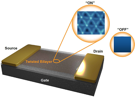 The quantum valley Hall effect in twisted bilayer silicene and ...