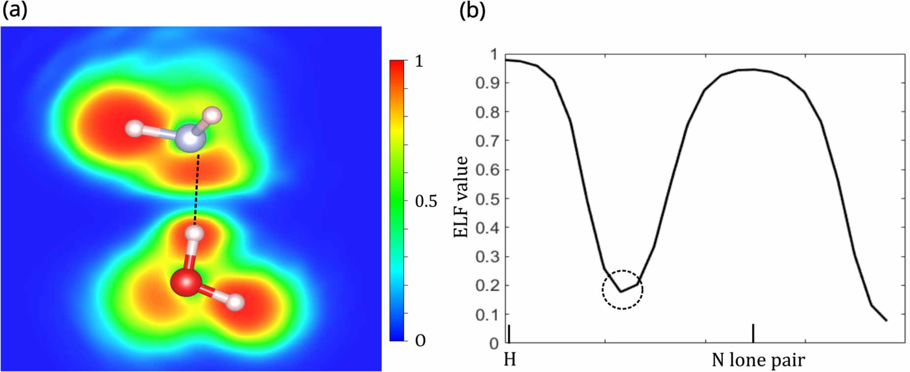 Electron Localization A quantitative relationship between electron localization function and ...