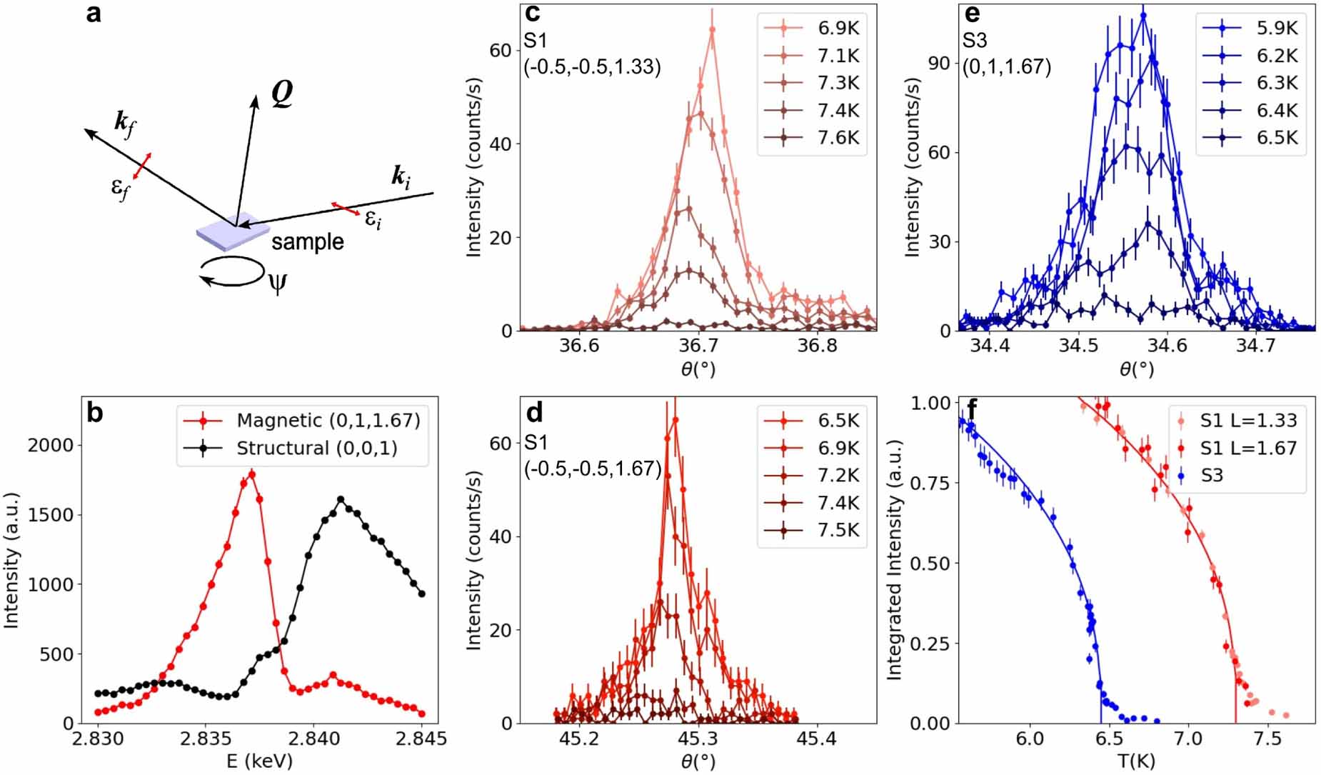 Re-investigation of moment direction in a Kitaev material α
