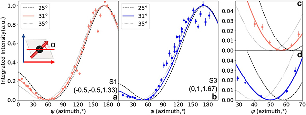 Re-investigation of moment direction in a Kitaev material α