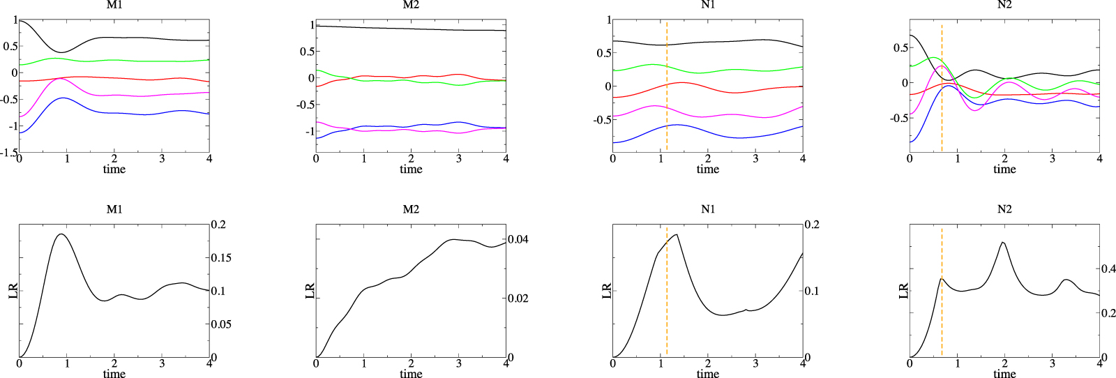 Anomalous behaviors in dynamical quantum phase transitions of long ...