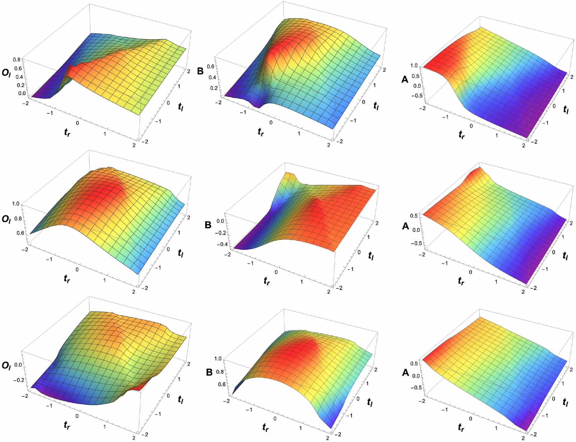 Anomalous behaviors in dynamical quantum phase transitions of long ...