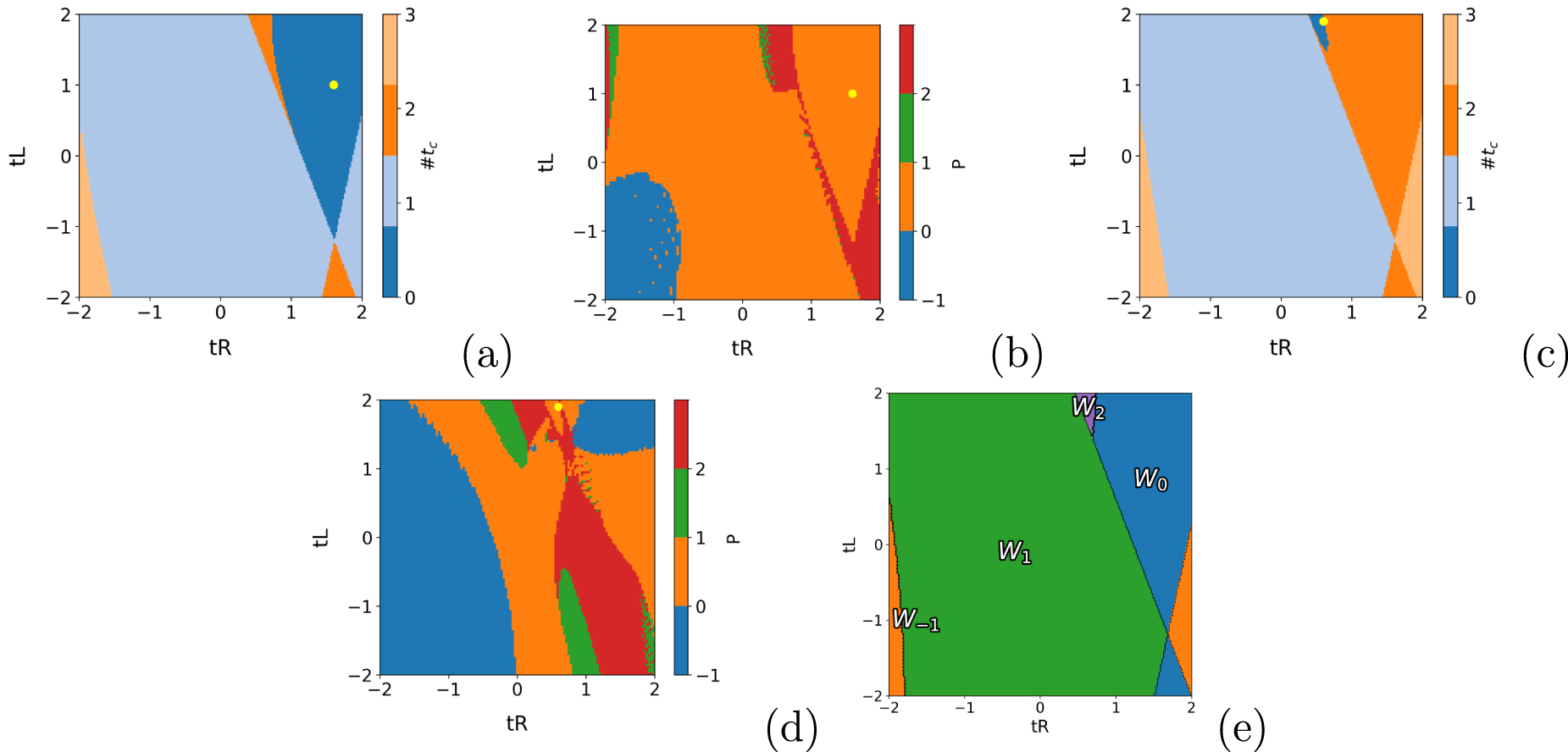 Anomalous behaviors in dynamical quantum phase transitions of long ...