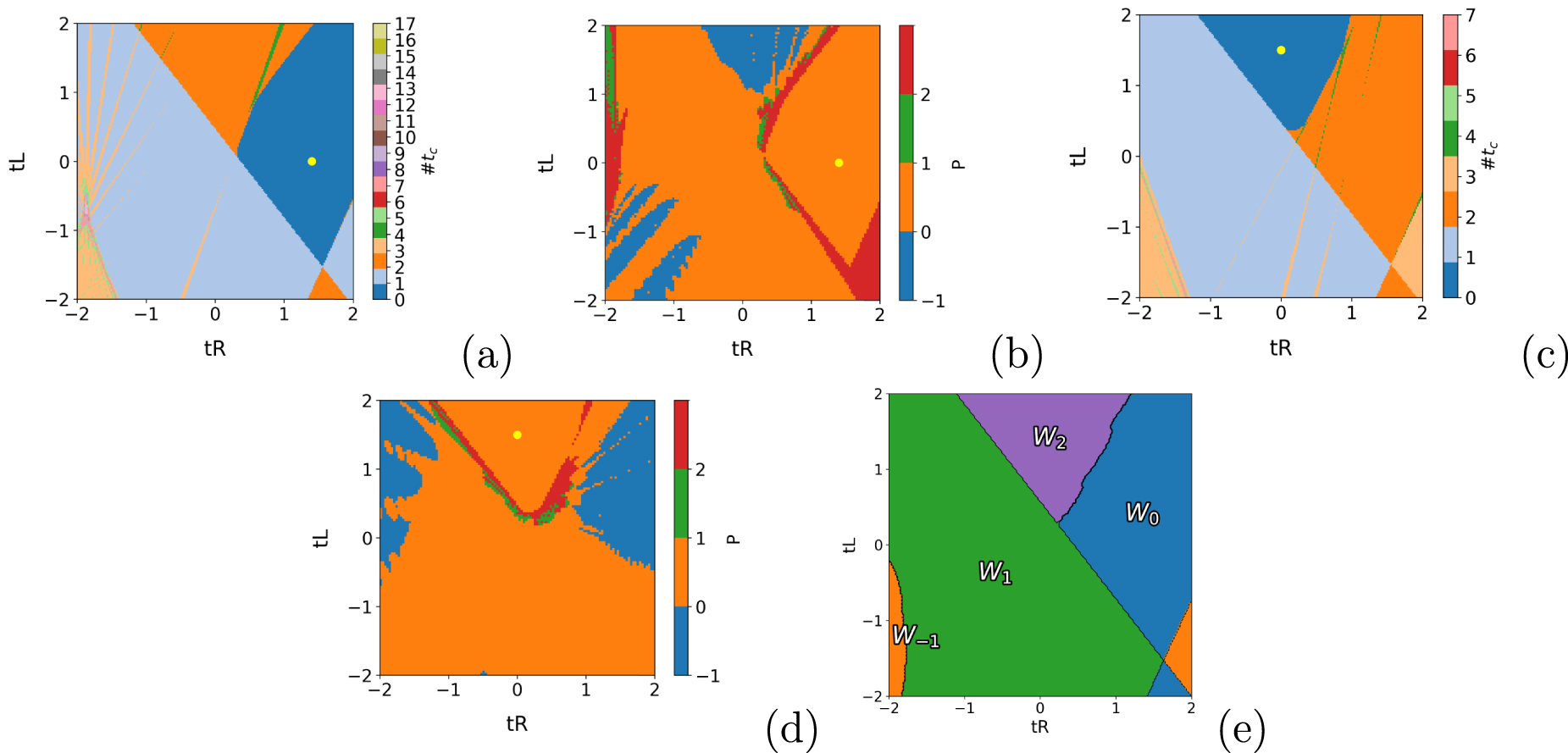 Anomalous behaviors in dynamical quantum phase transitions of long ...