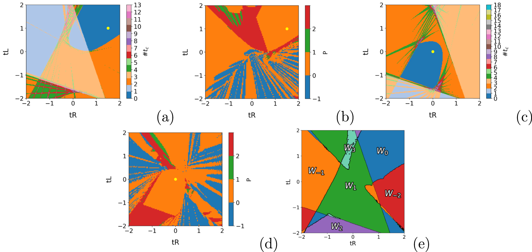Anomalous behaviors in dynamical quantum phase transitions of long ...