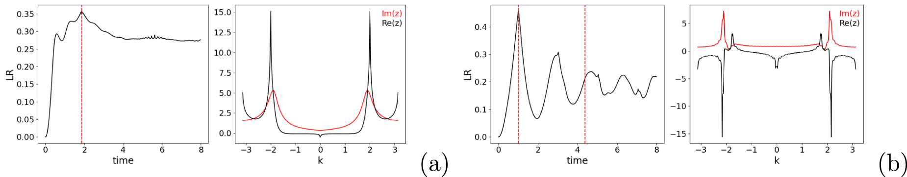 Anomalous behaviors in dynamical quantum phase transitions of long ...