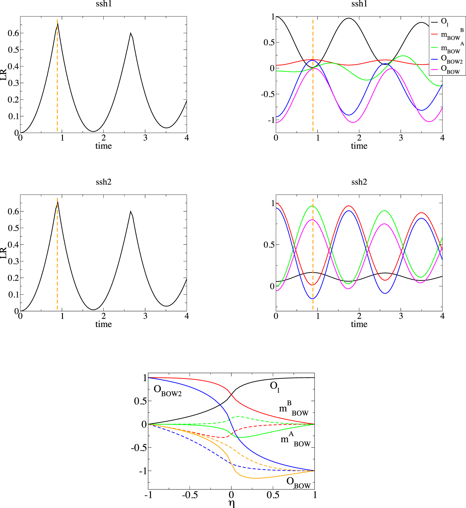 Anomalous behaviors in dynamical quantum phase transitions of long ...