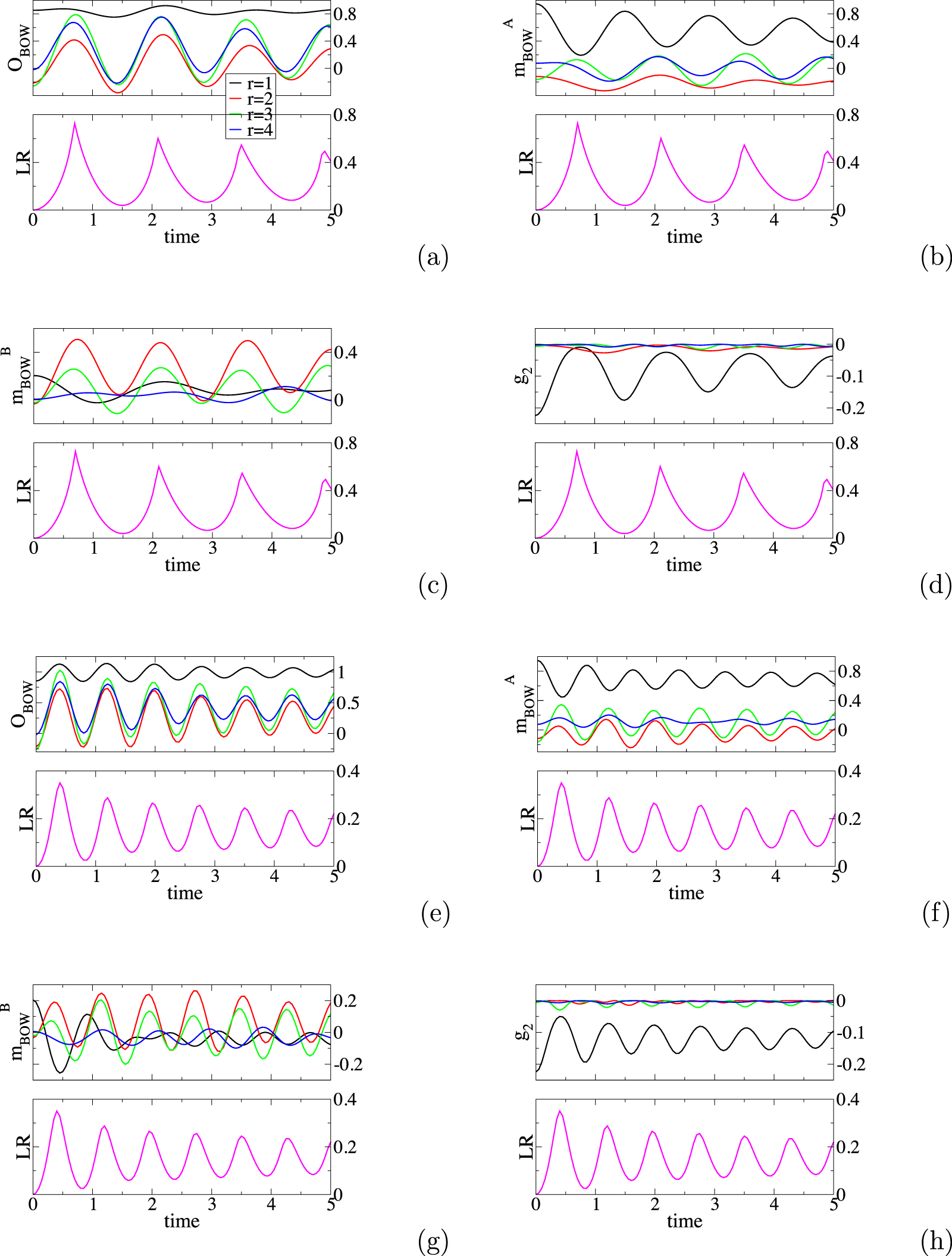 Anomalous behaviors in dynamical quantum phase transitions of long ...