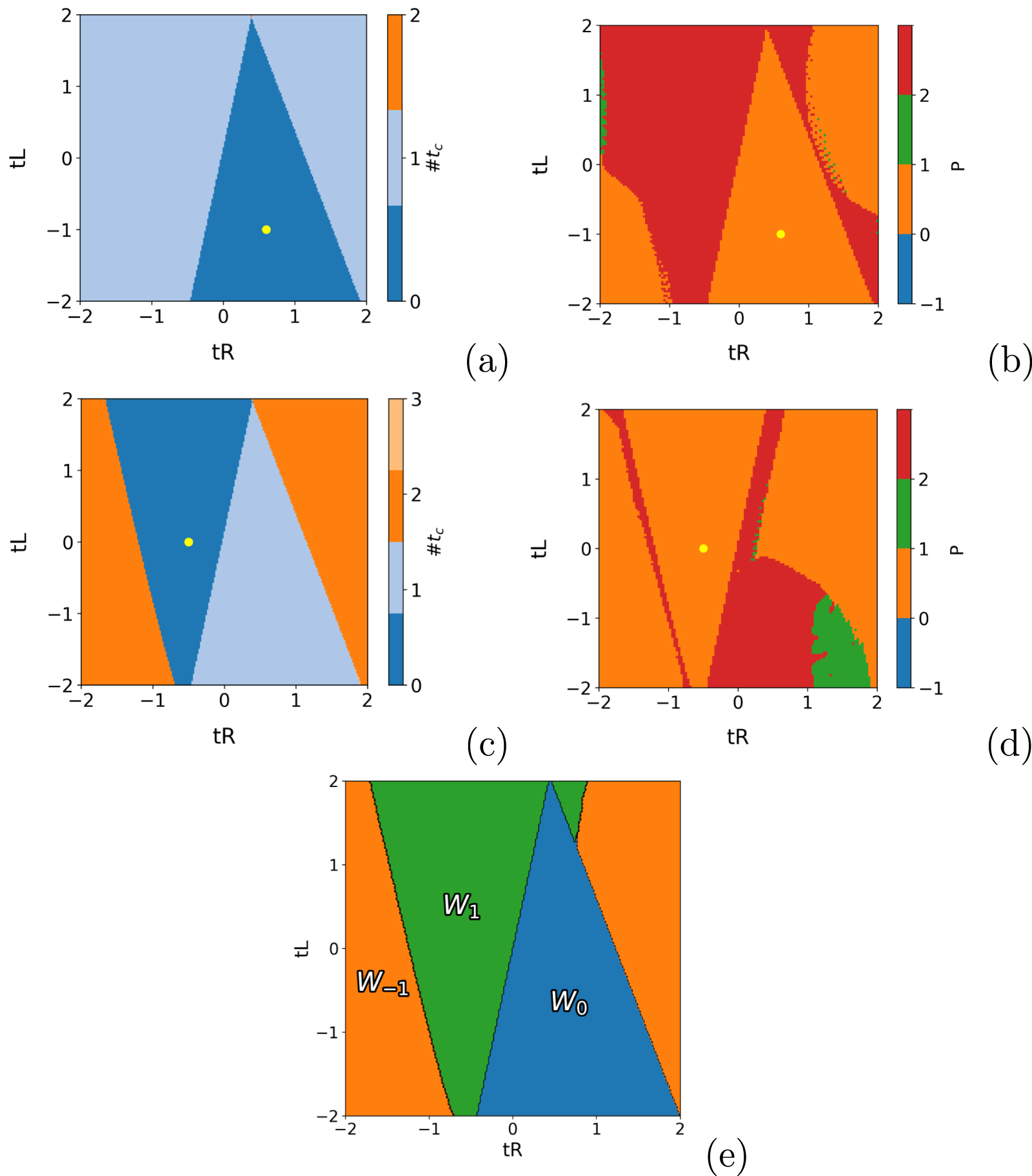 Anomalous behaviors in dynamical quantum phase transitions of long ...