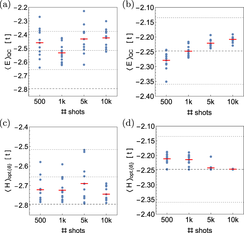 Variational quantum-algorithm based self-consistent calculations for ...
