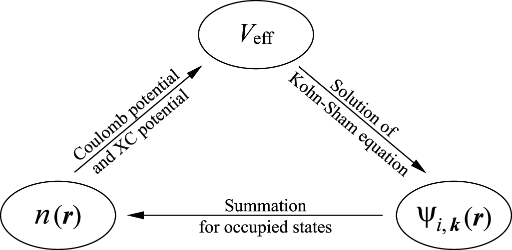 Fundamentals of plane wave-based methods for energy band calculations ...