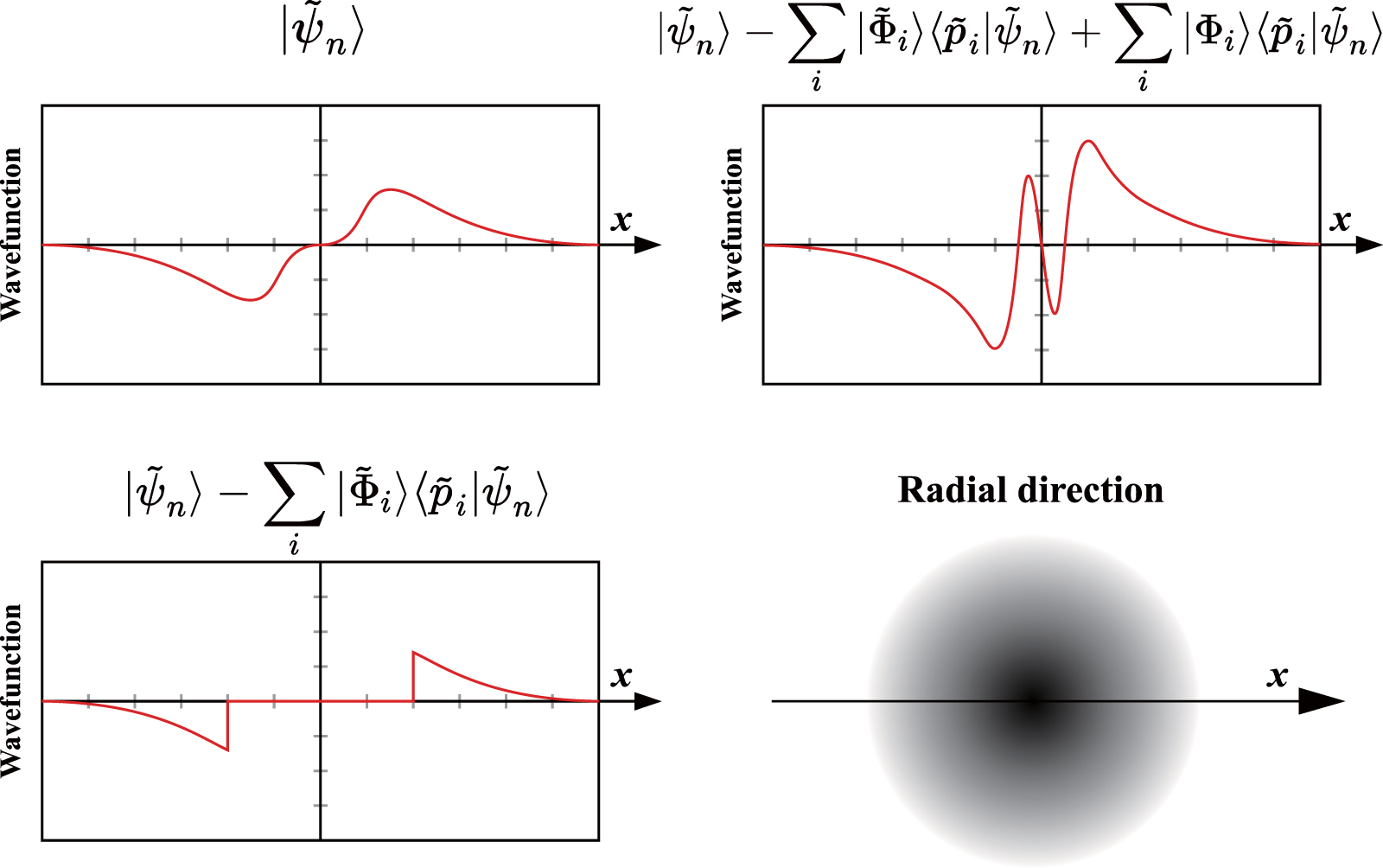Fundamentals of plane wave-based methods for energy band calculations ...