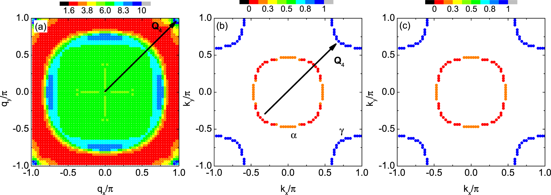 Theoretical investigation of the superconducting pairing symmetry in a ...