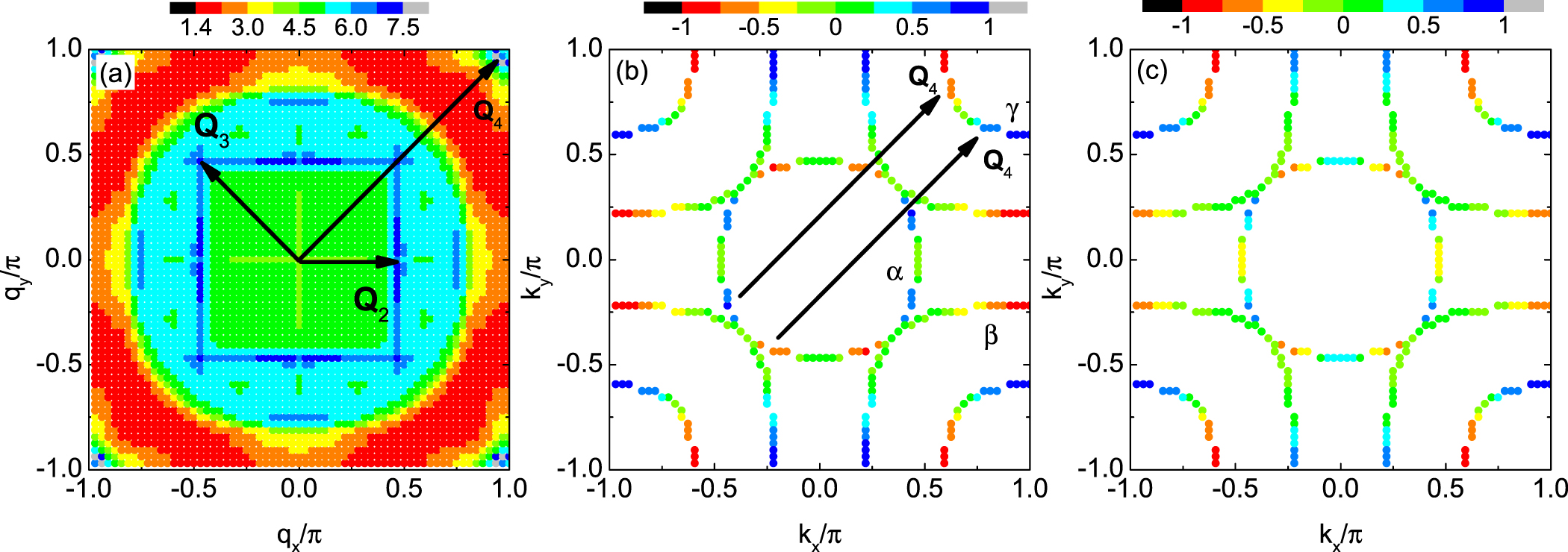 Theoretical investigation of the superconducting pairing symmetry in a ...
