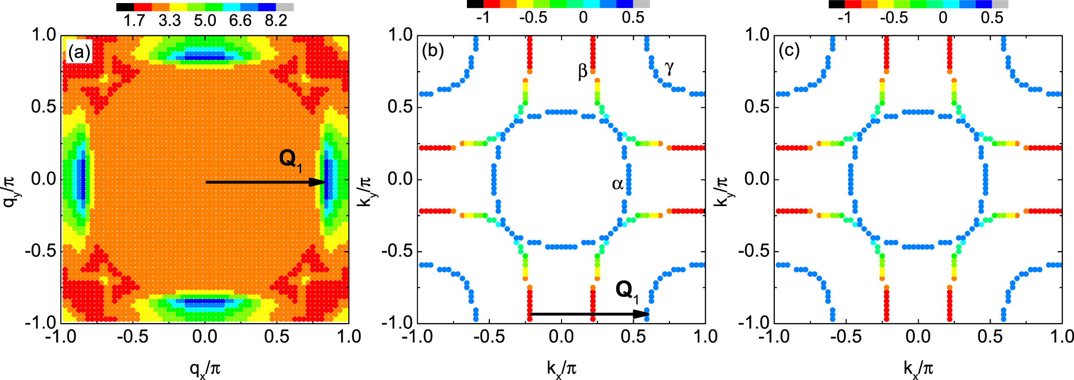 Theoretical investigation of the superconducting pairing symmetry in a ...
