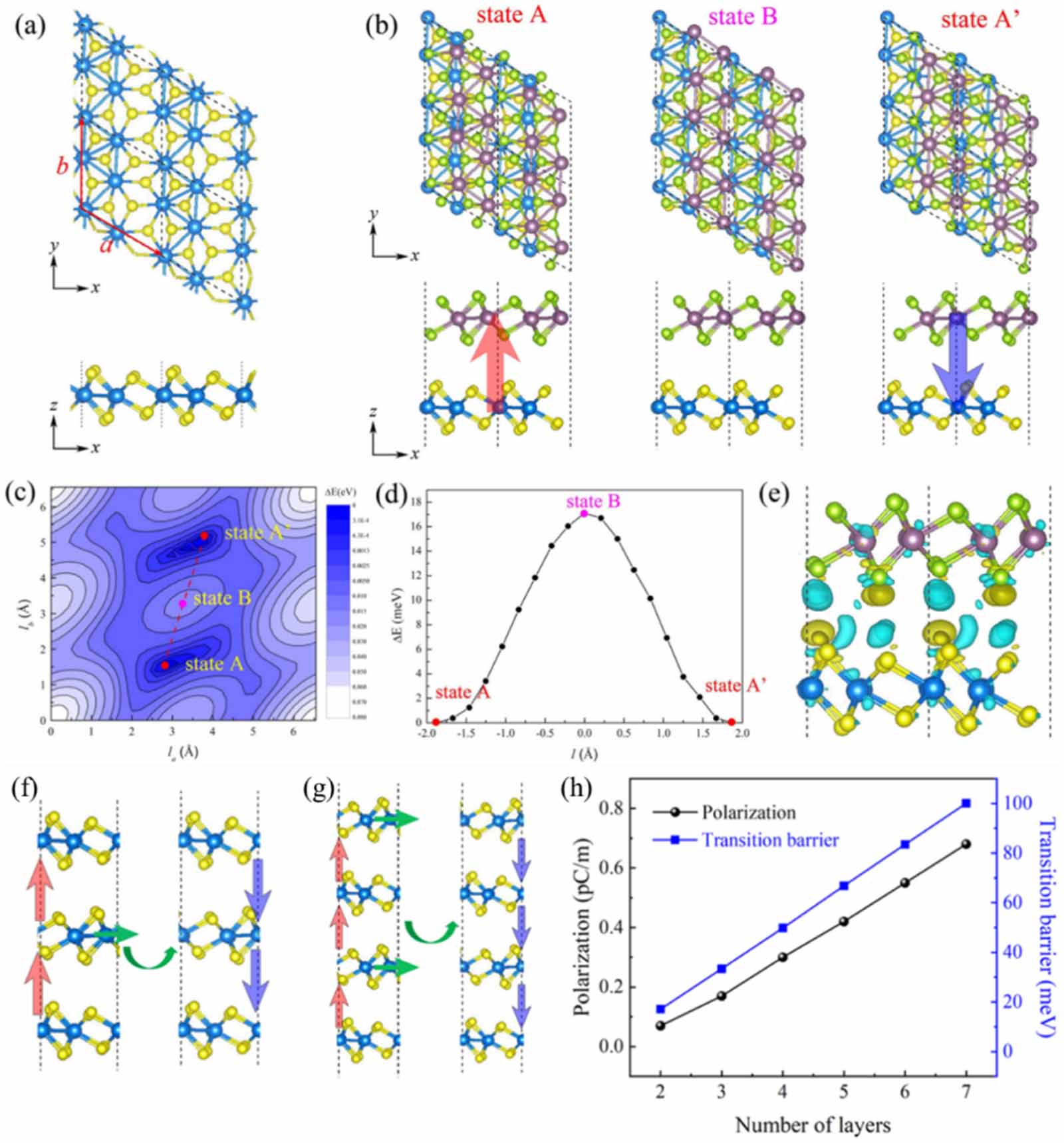 Recent advances in theoretical investigations of sliding ...