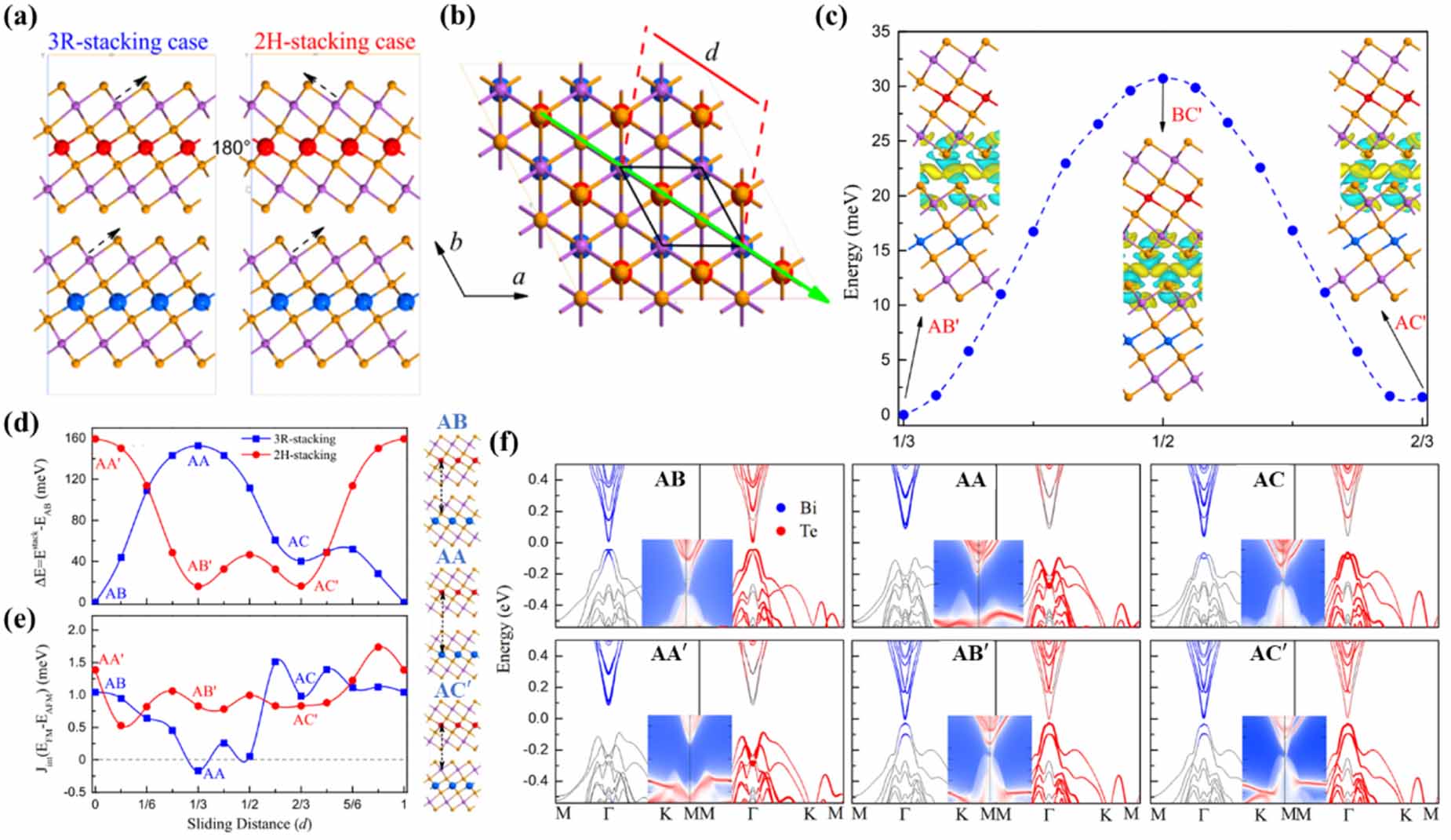 Recent advances in theoretical investigations of sliding ...