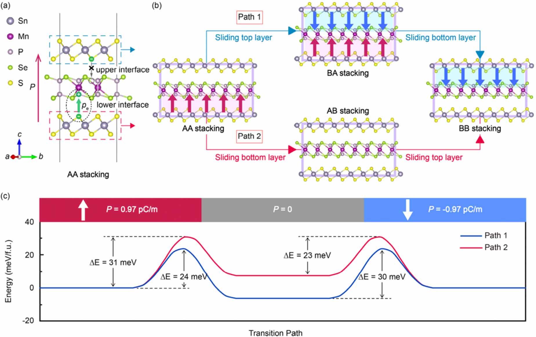 Recent advances in theoretical investigations of sliding ...