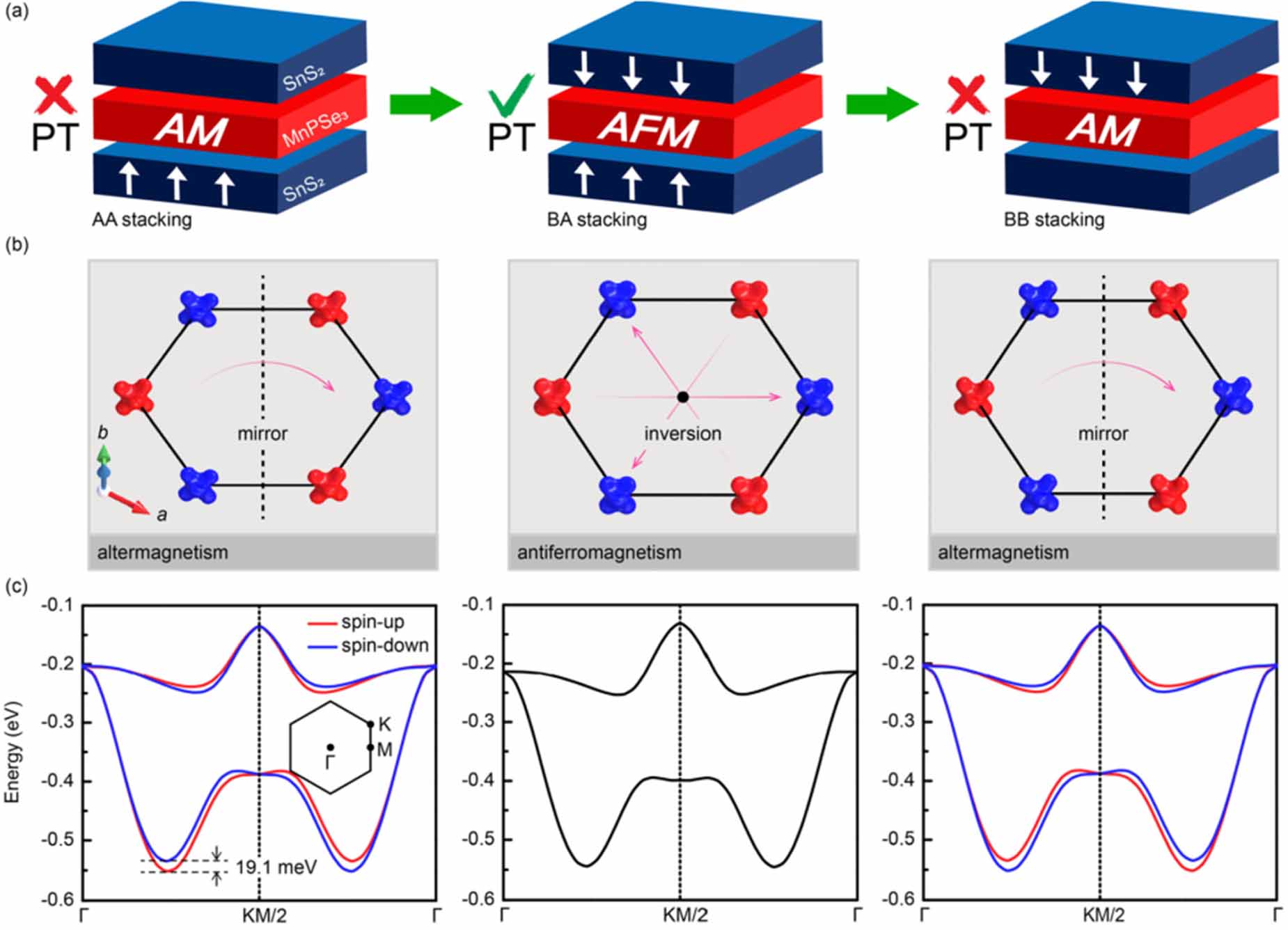 Recent advances in theoretical investigations of sliding ...