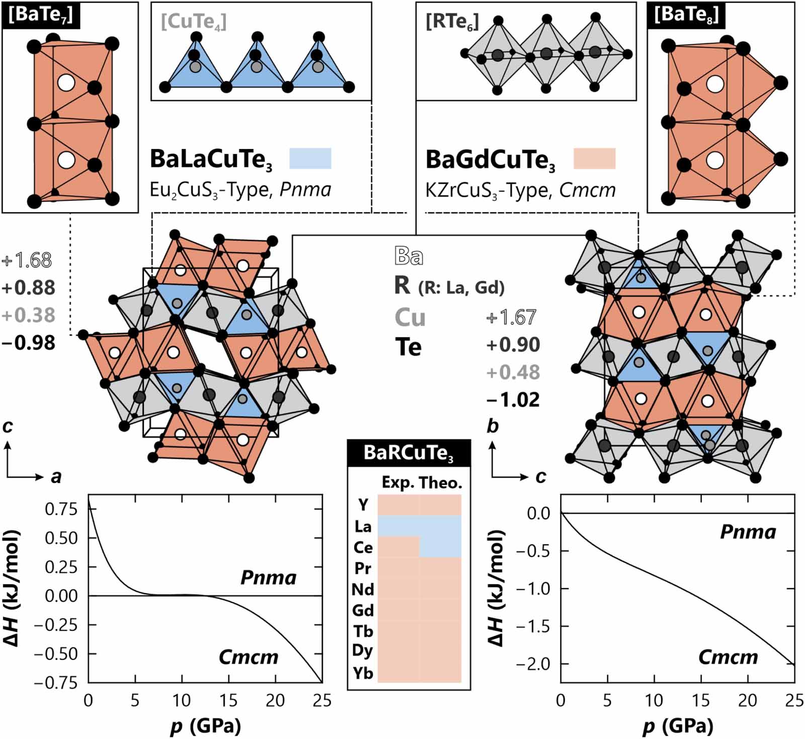 Tellurides as Zintl phases? - IOPscience