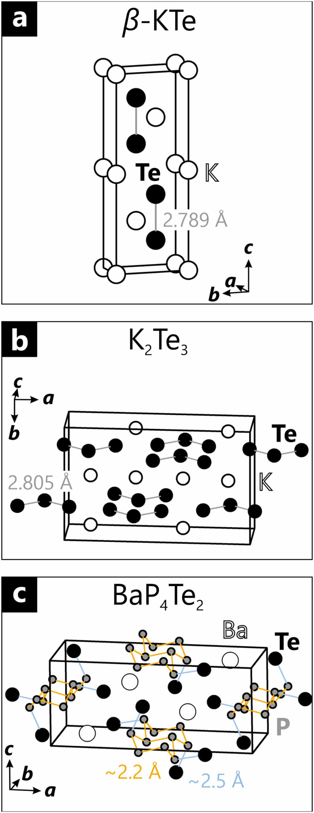 M's  Tellurides as Zintl phases? - IOPscience