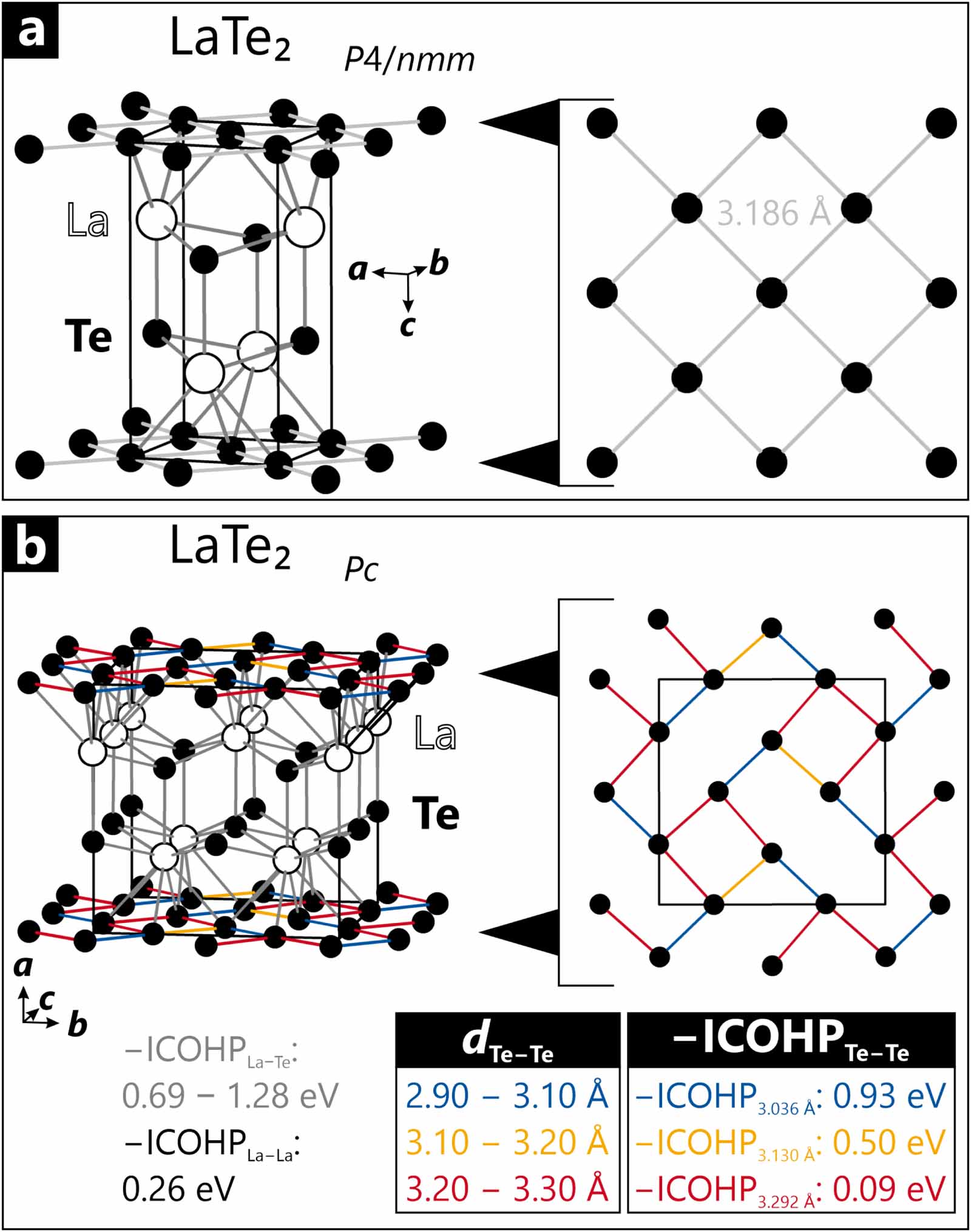 M's  Tellurides as Zintl phases? - IOPscience