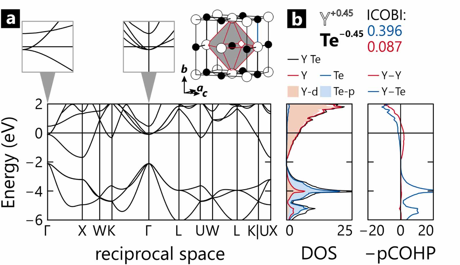 バンド CD Tellurides as Zintl phases? - IOPscience