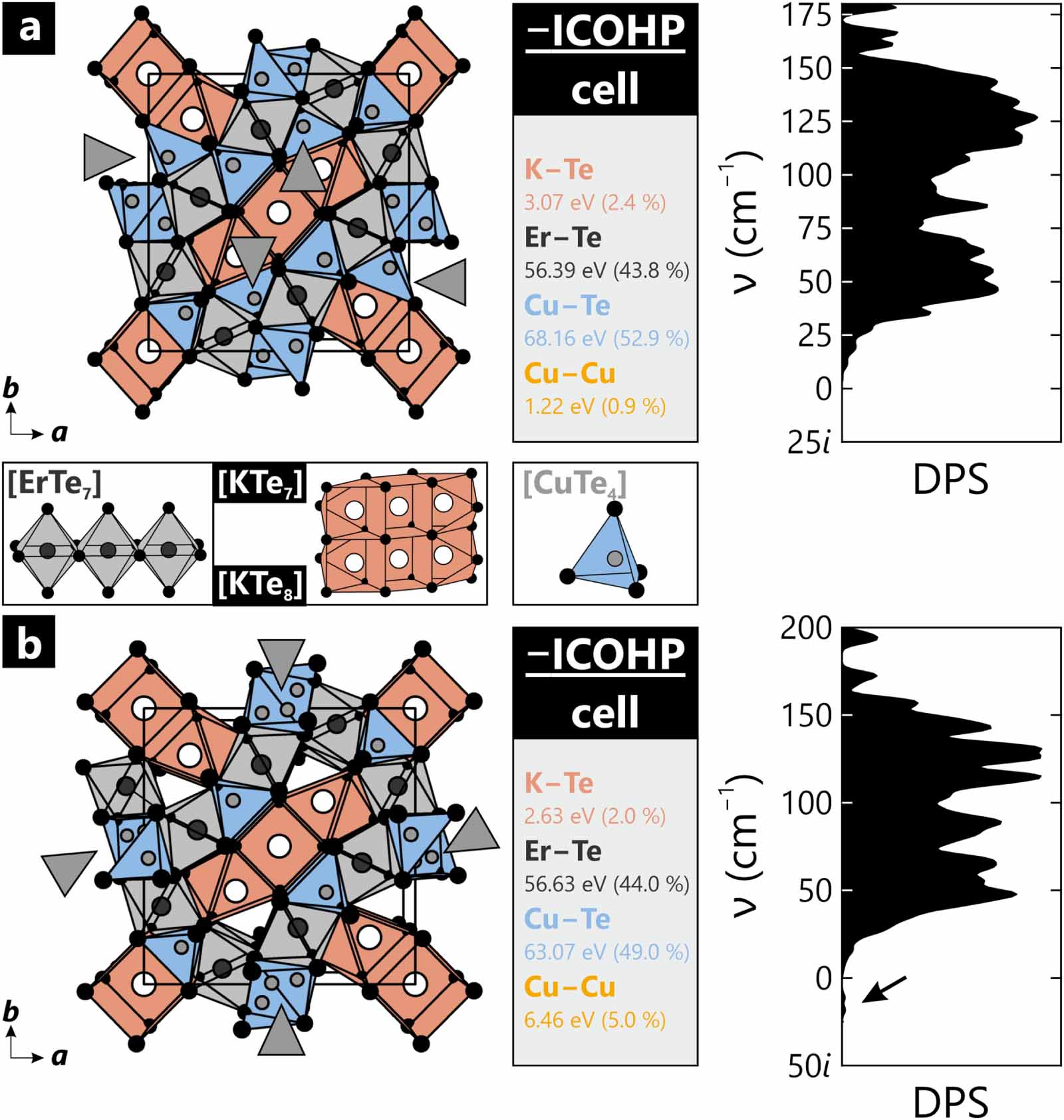 Tellurides as Zintl phases? - IOPscience