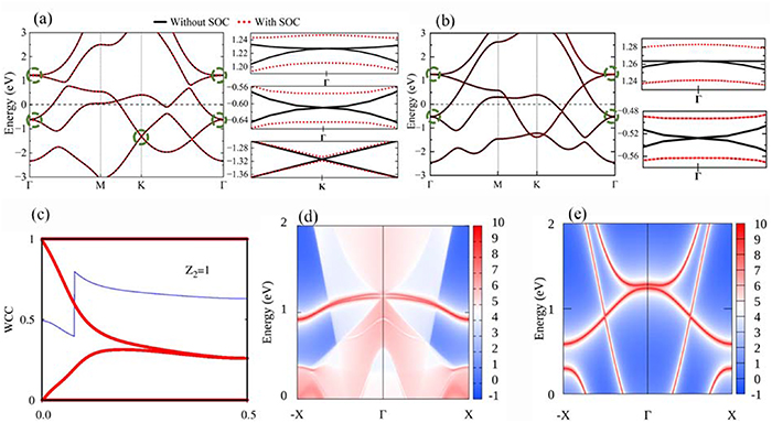 ああ Topological and superconducting states in monolayer CrH2 - IOPscience